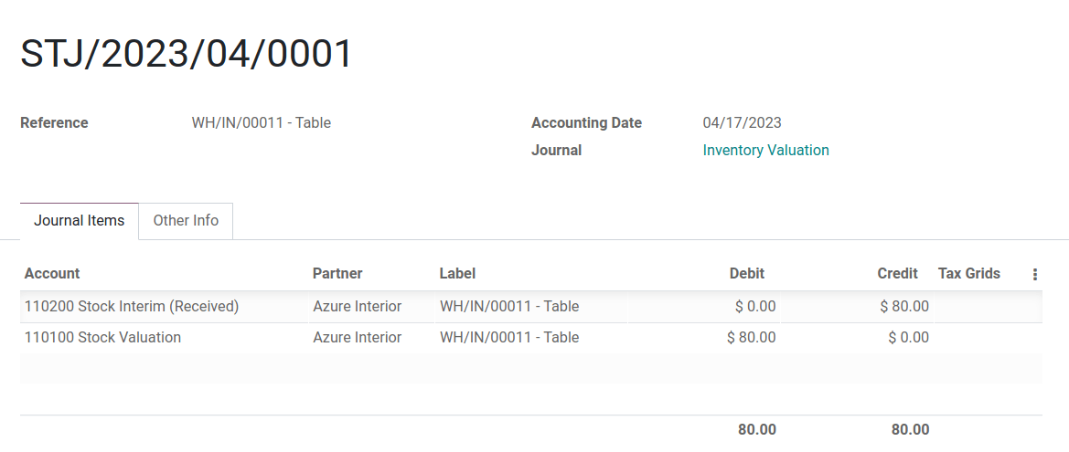 借记库存估值，贷记库存输入 80 元。