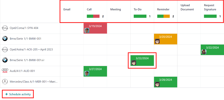 活动视图，标出了列，并突出显示了一个活动框。