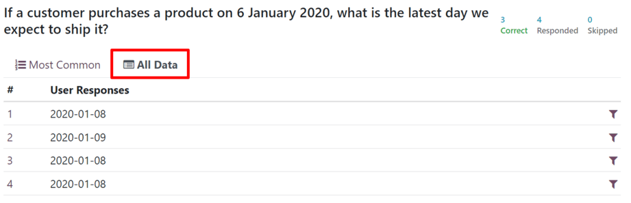 Odoo 社媒营销应用程序中的社交帖文页面上的新建按钮。
