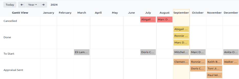 一份显示所有评估的报告，按状态分组。