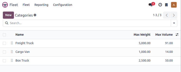 车队中车型的列表视图。