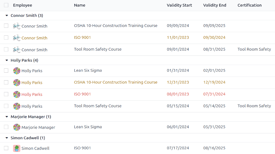 员工认证列表。