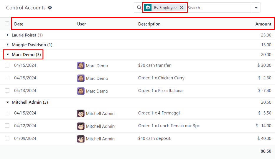控制账户仪表板，展示了两名员工的交易详情。