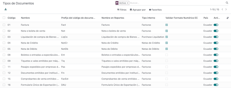 厄瓜多尔的文档类型。
