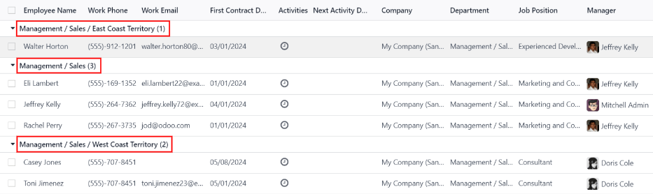 点击的部门及其所有子部门的员工列表视图。