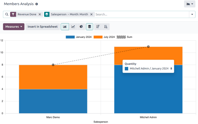 会员分析报告的示例。