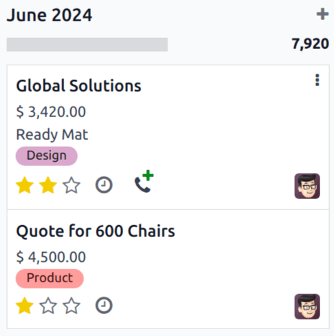 预测报告中一个月按比例分配收入的示例。