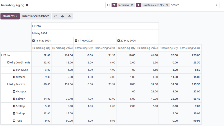 库存老化报告。