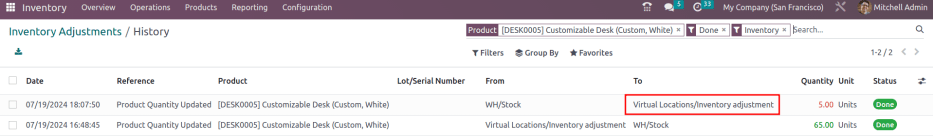 产品最终进入虚拟位置/库存调整。
