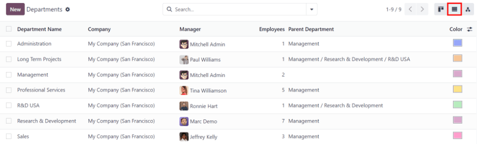 以列表视图展示的部门。