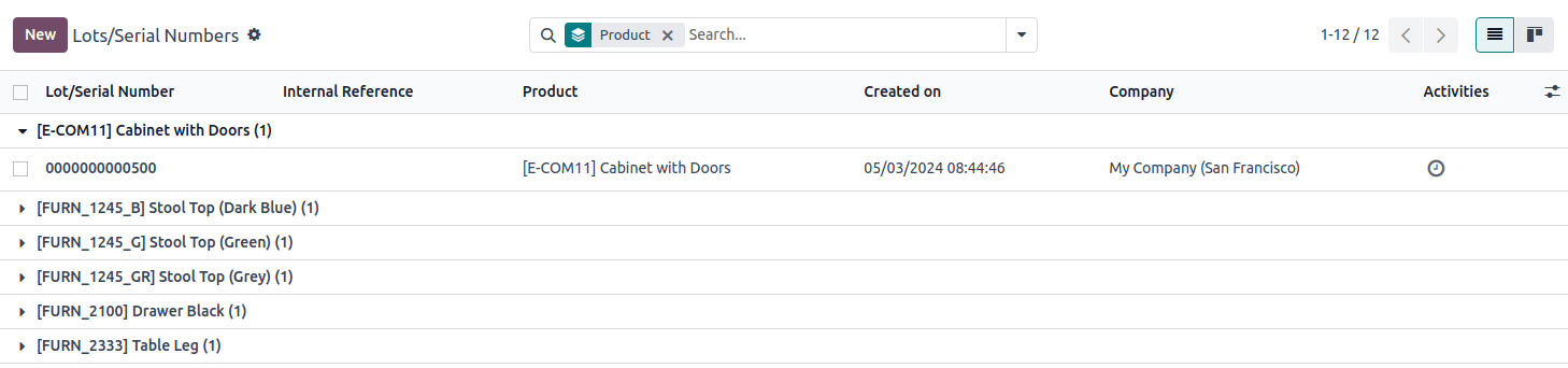 显示 "批次/序列号" 仪表板。