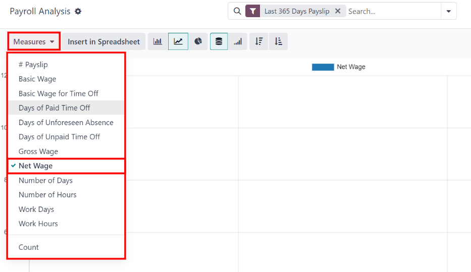 可用于显示薪资分析报告的各种指标。
