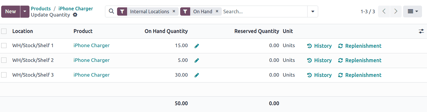 显示所有地点的现有库存。