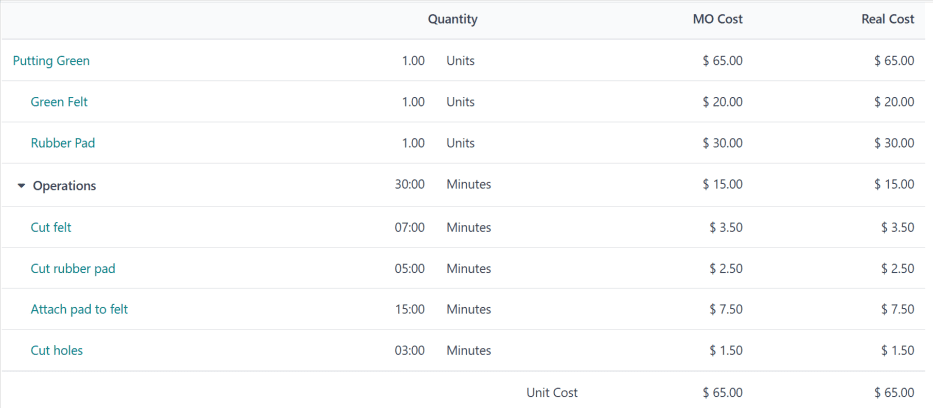 生产开始前，一个推杆练习场的 MO 概览页面。