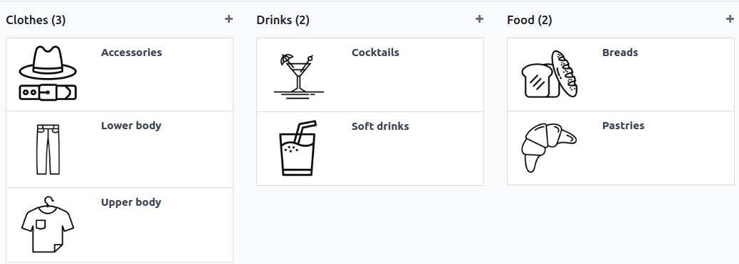 按父类别分组的 PoS 产品类别