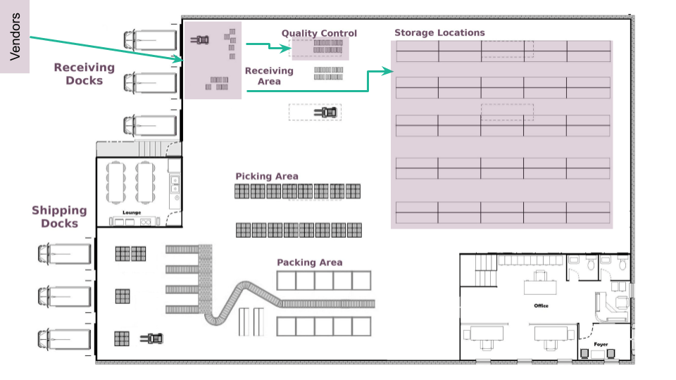 当收到产品时，通用推送规则的视图。