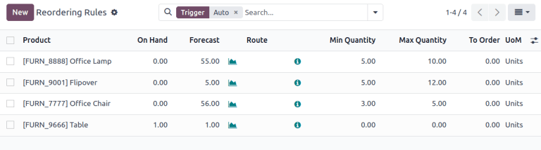 创建新的重新排序规则的表单。
