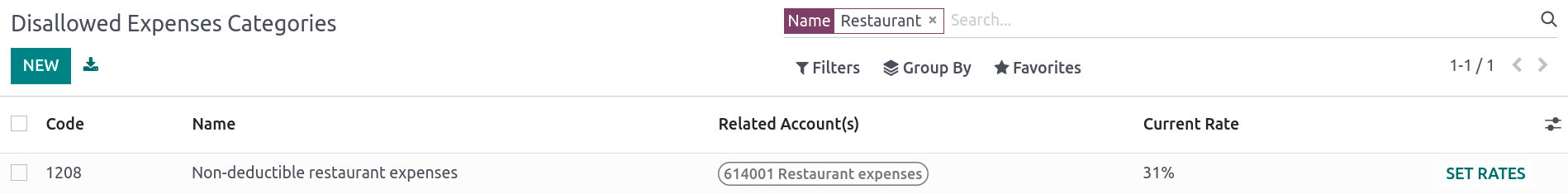 不允许的费用类别