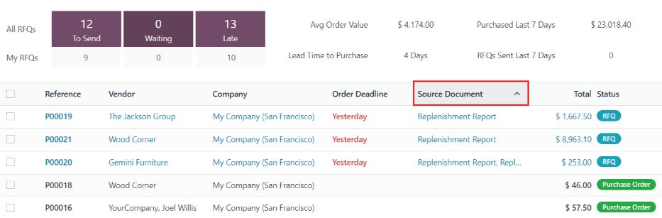 报价请求列表显示直接来自补货报告的报价。
