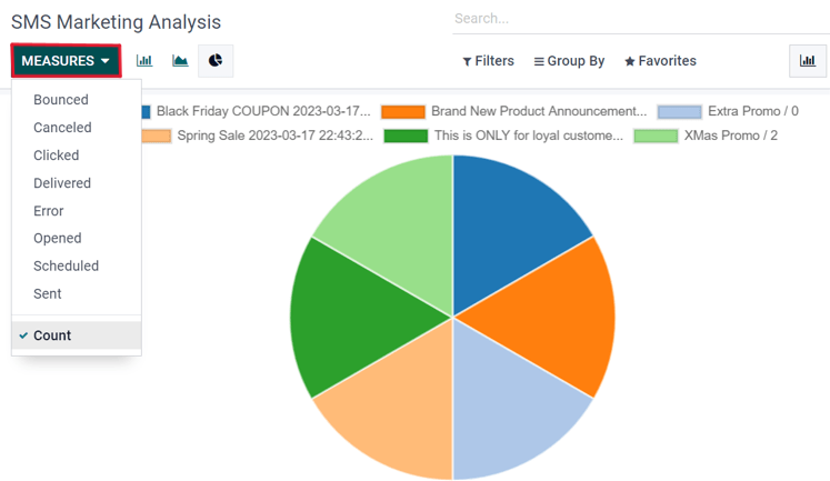 SMS营销中的报告页面。