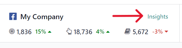 Insights 链接在 Social Marketing 应用仪表板上的显示效果。