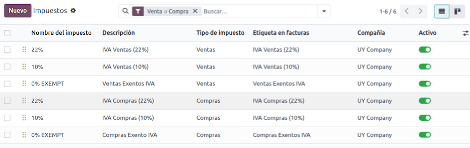 乌拉圭的税务。