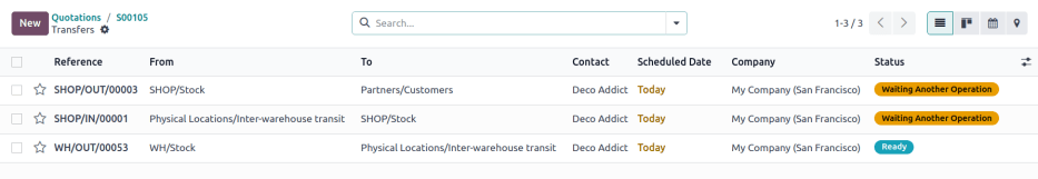 显示从仓库到商店的货运。