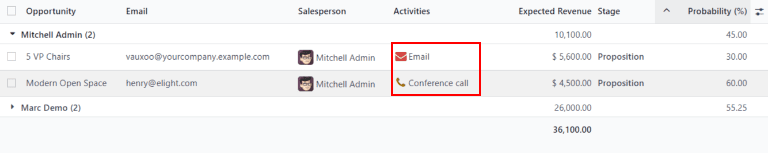 示例未跟进线索报告的列表视图，其中活动已突出显示。