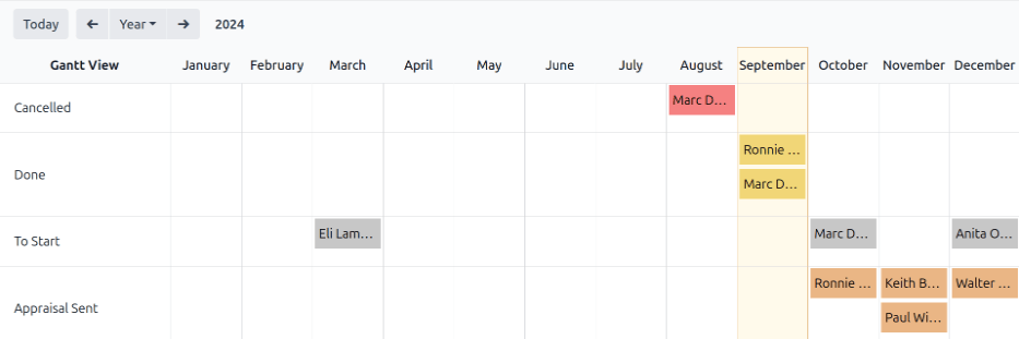 一份报告，仅显示用户负责的评估，按状态分类。